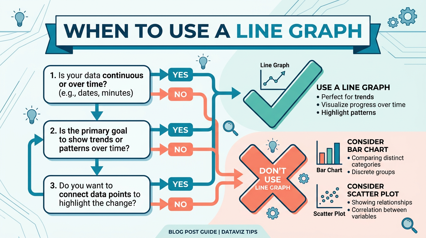 When to Use a Line Graph — Decision Guide with Examples - Our Blog ...